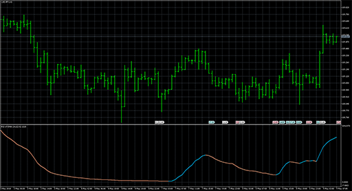 RSI of averageの表示画像